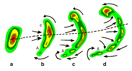 By National Weather Service Public domain or Public domain, via Wikimedia Commons