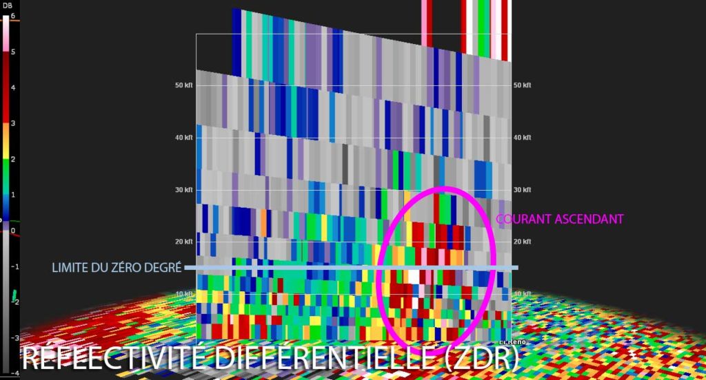 Cross-section ZDR Colmun EL May 31 2013