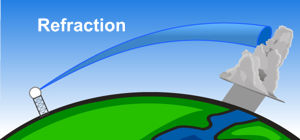 Radar beam refraction - Copyright: NOAA & NWS