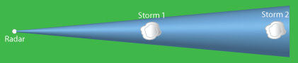 Radar beam spreading - overhead view - Copyright: NOAA & NWS