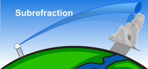 Radar beam sub-refraction - Copyright: NOAA & NWS